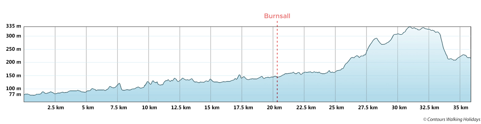 Dales Way Short Break Route Profile